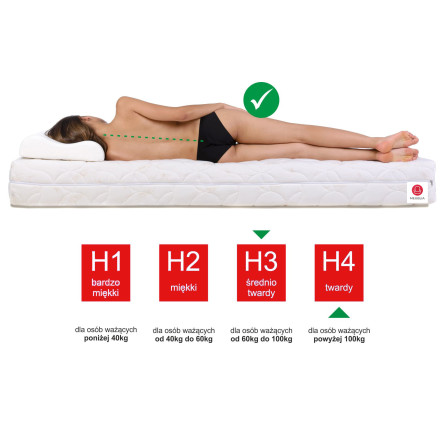 Materac Tivio – Dziecięcy, Dwustronny, H3 i H4