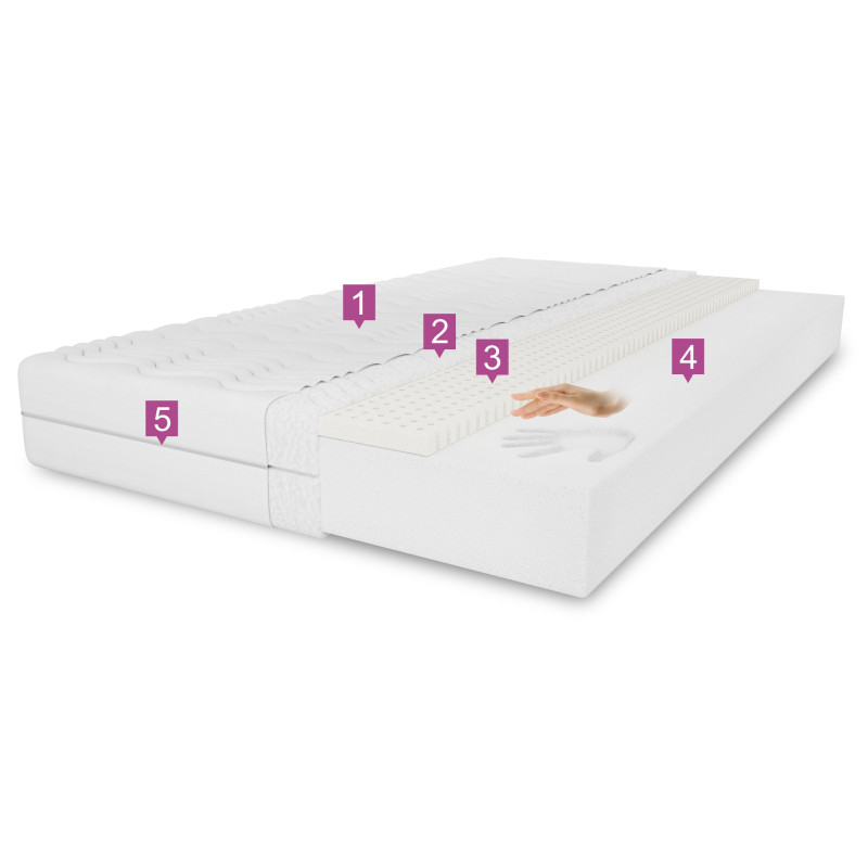 Materac Tivio – Dziecięcy, Dwustronny, H3 i H4